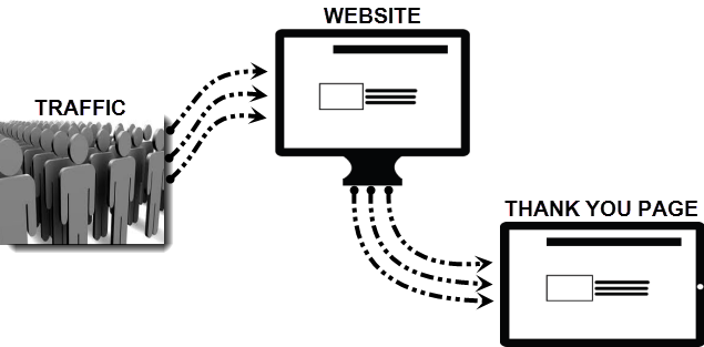 The How To Build An Email List